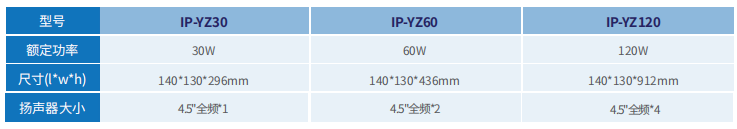IP-YZ音柱.png